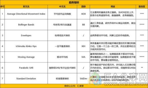 图片[1]_高人建立外汇交易系统7步流程，学习了！_EAAI.TOP_EA分享网_交易学习APP_EA交易爱好者联盟