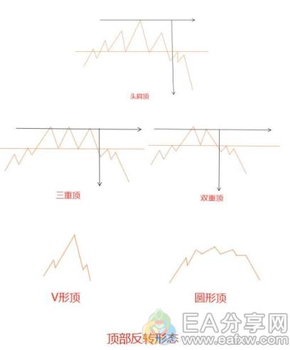 图片[2]_高人建立外汇交易系统7步流程，学习了！_EAAI.TOP_EA分享网_交易学习APP_EA交易爱好者联盟