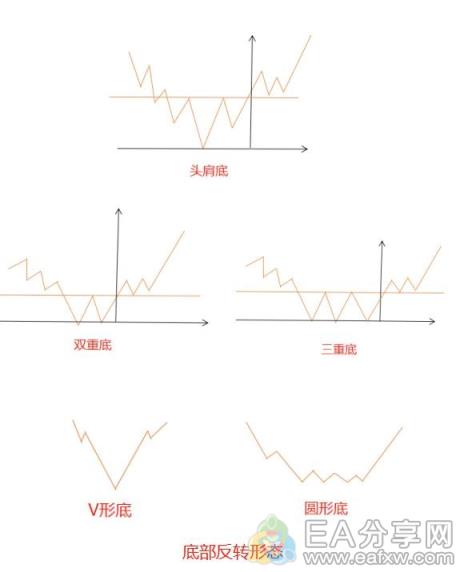 图片[3]_高人建立外汇交易系统7步流程，学习了！_EAAI.TOP_EA分享网_交易学习APP_EA交易爱好者联盟