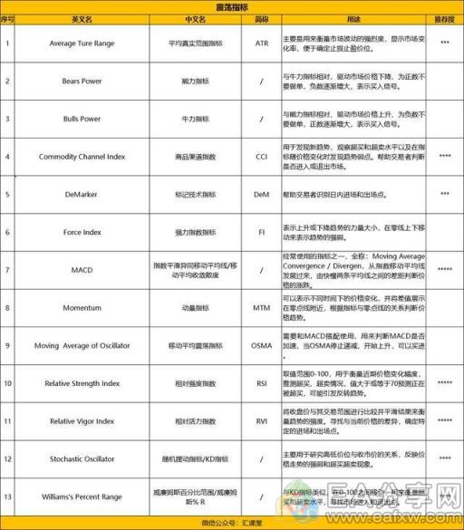 图片[4]_高人建立外汇交易系统7步流程，学习了！_EAAI.TOP_EA分享网_交易学习APP_EA交易爱好者联盟