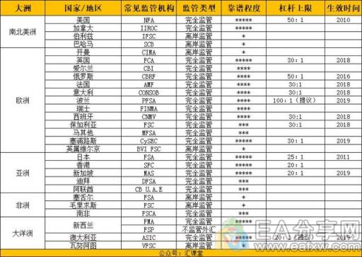 图片[1]_哪些外汇监管机构可以接受国内客户都不知道？遇到黑平台怪谁_EAAI.TOP_EA分享网_交易学习APP_EA交易爱好者联盟