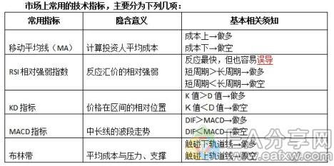 图片[1]_技术指标都有什么？技术指标的分类_EAAI.TOP_EA分享网_交易学习APP_EA交易爱好者联盟