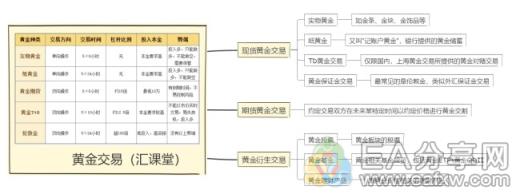 图片[1]_跌宕起伏，炒黄金5年经验分享，全盘抖出！_EAAI.TOP_EA分享网_交易学习APP_EA交易爱好者联盟