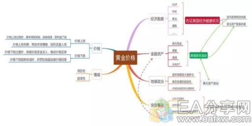 图片[2]_跌宕起伏，炒黄金5年经验分享，全盘抖出！_EAAI.TOP_EA分享网_交易学习APP_EA交易爱好者联盟