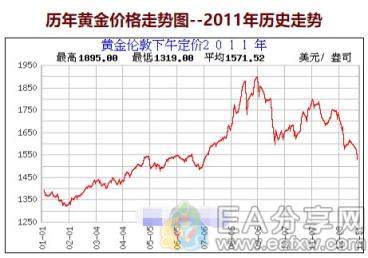 图片[4]_跌宕起伏，炒黄金5年经验分享，全盘抖出！_EAAI.TOP_EA分享网_交易学习APP_EA交易爱好者联盟