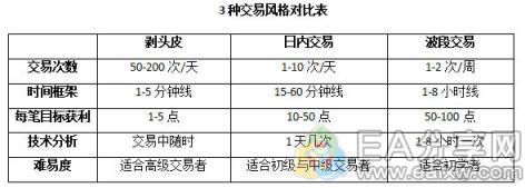 图片[1]_交易风格有哪些？你适合哪一种？_EAAI.TOP_EA分享网_交易学习APP_EA交易爱好者联盟