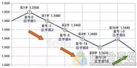 图片[1]_马丁格尔VS反马丁格尔策略，最精辟的总结_EAAI.TOP_EA智汇_交易学习APP