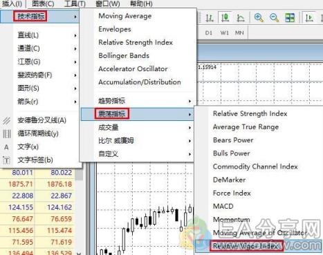 图片[1]_试了几十种辅助指标，还是这个最好用（含RVI指标5大用法图解）_EAAI.TOP_EA分享网_交易学习APP_EA交易爱好者联盟