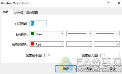 图片[2]_试了几十种辅助指标，还是这个最好用（含RVI指标5大用法图解）_EAAI.TOP_EA分享网_交易学习APP_EA交易爱好者联盟
