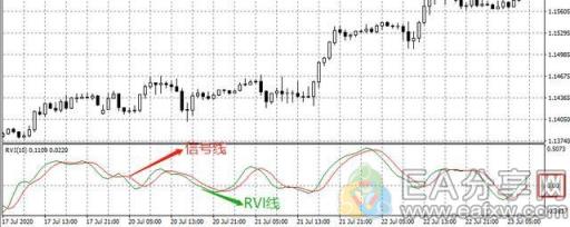 图片[3]_试了几十种辅助指标，还是这个最好用（含RVI指标5大用法图解）_EAAI.TOP_EA分享网_交易学习APP_EA交易爱好者联盟