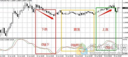 图片[4]_试了几十种辅助指标，还是这个最好用（含RVI指标5大用法图解）_EAAI.TOP_EA分享网_交易学习APP_EA交易爱好者联盟