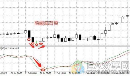图片[7]_试了几十种辅助指标，还是这个最好用（含RVI指标5大用法图解）_EAAI.TOP_EA分享网_交易学习APP_EA交易爱好者联盟