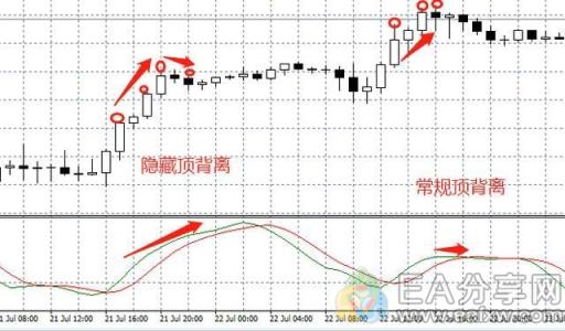 图片[8]_试了几十种辅助指标，还是这个最好用（含RVI指标5大用法图解）_EAAI.TOP_EA分享网_交易学习APP_EA交易爱好者联盟