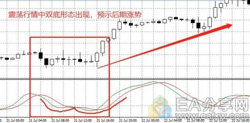 图片[9]_试了几十种辅助指标，还是这个最好用（含RVI指标5大用法图解）_EAAI.TOP_EA分享网_交易学习APP_EA交易爱好者联盟