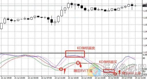 图片[10]_试了几十种辅助指标，还是这个最好用（含RVI指标5大用法图解）_EAAI.TOP_EA分享网_交易学习APP_EA交易爱好者联盟