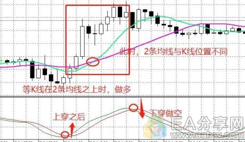 图片[11]_试了几十种辅助指标，还是这个最好用（含RVI指标5大用法图解）_EAAI.TOP_EA分享网_交易学习APP_EA交易爱好者联盟