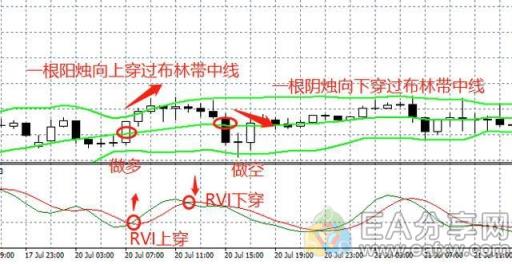 图片[12]_试了几十种辅助指标，还是这个最好用（含RVI指标5大用法图解）_EAAI.TOP_EA分享网_交易学习APP_EA交易爱好者联盟