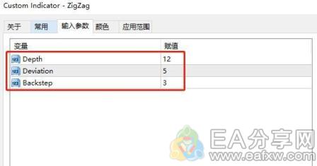 图片[3]_Zigzag真是一个全能指标，不用它太可惜了_EAAI.TOP_EA分享网_交易学习APP_EA交易爱好者联盟