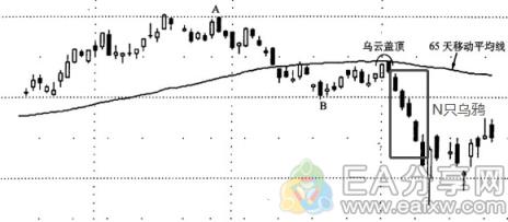 图片[2]_图解K线与均线结合应用，让你的交易胜率提高50%_EAAI.TOP_EA分享网_交易学习APP_EA交易爱好者联盟