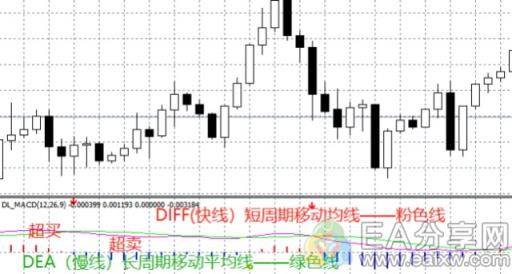 图片[3]_图解K线与均线结合应用，让你的交易胜率提高50%_EAAI.TOP_EA分享网_交易学习APP_EA交易爱好者联盟