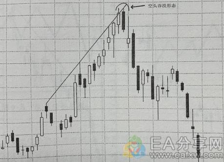 EA分享网(EAFXW.COM)：学到了！将趋势线与K线形态结合，可以大大提高盈利概率