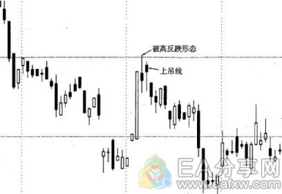 EA分享网(EAFXW.COM)：学到了！将趋势线与K线形态结合，可以大大提高盈利概率