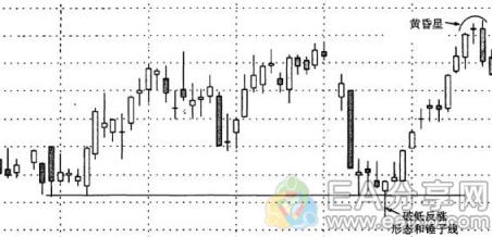 EA分享网(EAFXW.COM)：学到了！将趋势线与K线形态结合，可以大大提高盈利概率