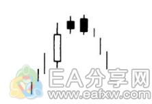 EA分享网(EAFXW.COM)：手把手教你看K线涨跌，附30多张K线形态对比图 （四）