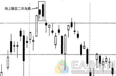 EA分享网(EAFXW.COM)：手把手教你看K线涨跌，附30多张K线形态对比图 （四）