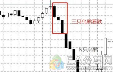 EA分享网(EAFXW.COM)：手把手教你看K线涨跌，附30多张K线形态对比图 （四）