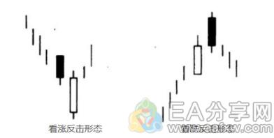 EA分享网(EAFXW.COM)：手把手教你看K线涨跌，附30多张K线形态对比图 （四）