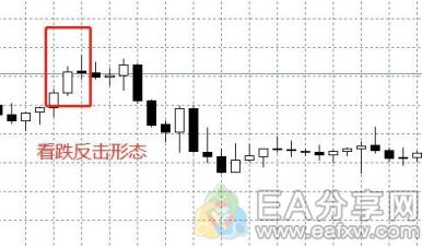 EA分享网(EAFXW.COM)：手把手教你看K线涨跌，附30多张K线形态对比图 （四）