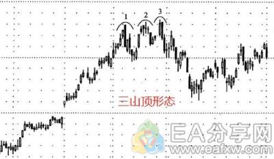 EA分享网(EAFXW.COM)：手把手教你看K线涨跌，附30多张K线形态对比图 （四）