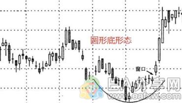 EA分享网(EAFXW.COM)：手把手教你看K线涨跌，附30多张K线形态对比图 （四）