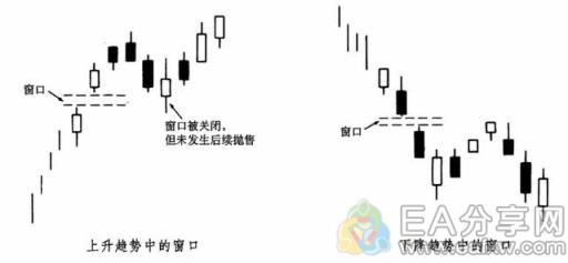 EA分享网(EAFXW.COM)：手把手教你看K线涨跌，附30多张K线形态对比图 （四）