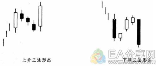 EA分享网(EAFXW.COM)：手把手教你看K线涨跌，附30多张K线形态对比图 （四）