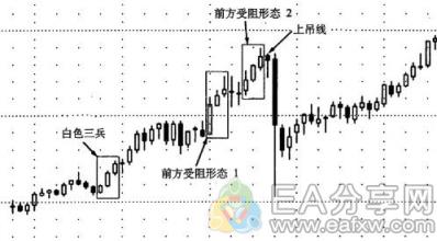 EA分享网(EAFXW.COM)：手把手教你看K线涨跌，附30多张K线形态对比图 （四）