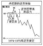 图片[2]_海龟教父理查德丹尼斯是如何从400美元赚到2亿美元?_EAAI.TOP_EA分享网_交易学习APP_EA交易爱好者联盟