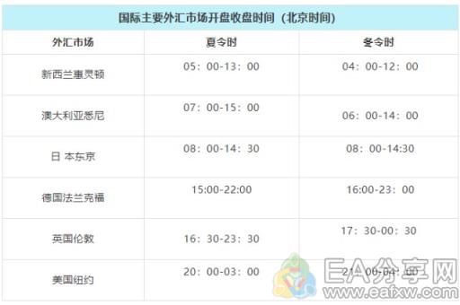 图片[2]_外汇新手选择交易品种，一定要遵从这3个原则！_EAAI.TOP_EA分享网_交易学习APP_EA交易爱好者联盟