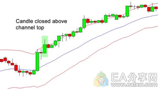 EA分享网(EAFXW.COM)：交易高手推荐的肯特纳通道，果然有用