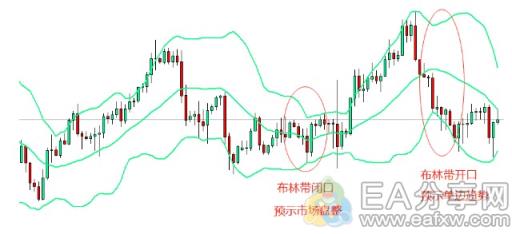 EA分享网(EAFXW.COM)：学到了！用这3种方法判断单边和震荡趋势，忍不住收藏