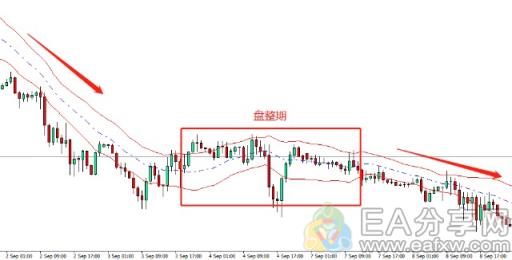 EA分享网(EAFXW.COM)：交易高手推荐的肯特纳通道，果然有用