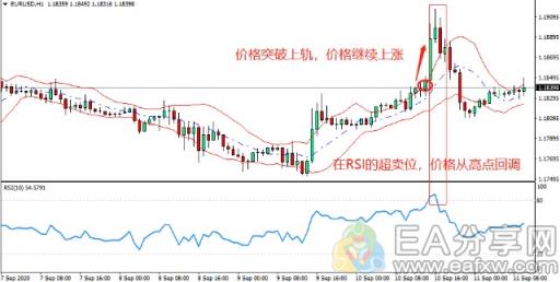 EA分享网(EAFXW.COM)：交易高手推荐的肯特纳通道，果然有用