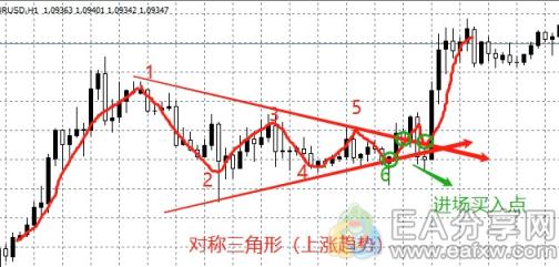 EA分享网(EAFXW.COM)：学到了！用这3种方法判断单边和震荡趋势，忍不住收藏