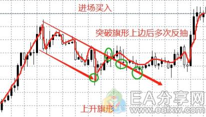 EA分享网(EAFXW.COM)：学到了！用这3种方法判断单边和震荡趋势，忍不住收藏