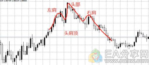 EA分享网(EAFXW.COM)：学到了！用这3种方法判断单边和震荡趋势，忍不住收藏