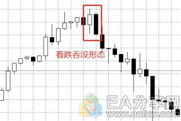 图片[4]_投资牛人推荐必学，外汇交易中的K线图连载(二）_EAAI.TOP_EA分享网_交易学习APP_EA交易爱好者联盟
