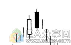 图片[5]_投资牛人推荐必学，外汇交易中的K线图连载(二）_EAAI.TOP_EA分享网_交易学习APP_EA交易爱好者联盟