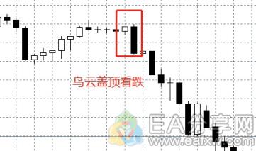 图片[6]_投资牛人推荐必学，外汇交易中的K线图连载(二）_EAAI.TOP_EA分享网_交易学习APP_EA交易爱好者联盟