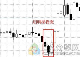 图片[10]_投资牛人推荐必学，外汇交易中的K线图连载(二）_EAAI.TOP_EA分享网_交易学习APP_EA交易爱好者联盟